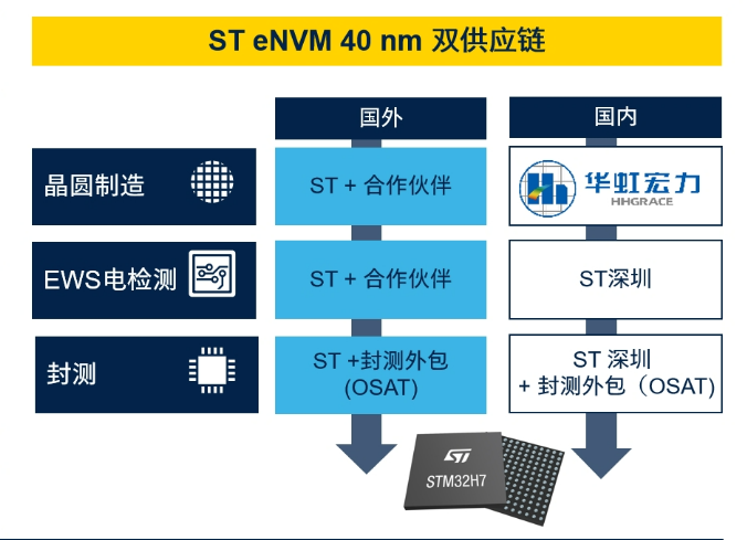 国内首条8英寸车规级SiC产线进入风险量产，三安光电合资项目