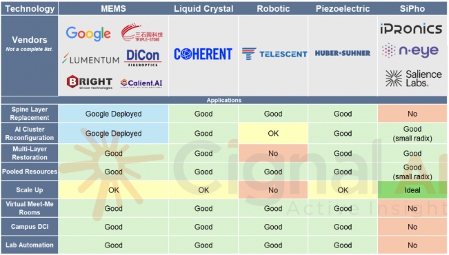 光电路交换（OCS）市场即将爆发，2030年前规模或达40亿美元，AI数据中心底层技术迎来巨变！