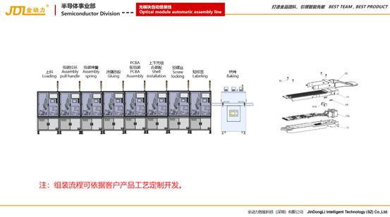 金动力推出光模块全自动组装线，助力产业应对高速时代量产挑战