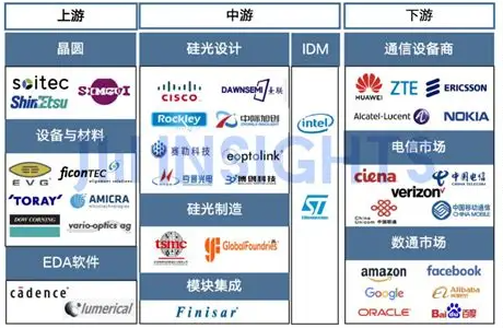 回顾2025：硅基光电子技术的成熟